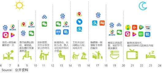 分化的互聯網廣告業 是什么決定了復蘇彈性？以快手互聯為例