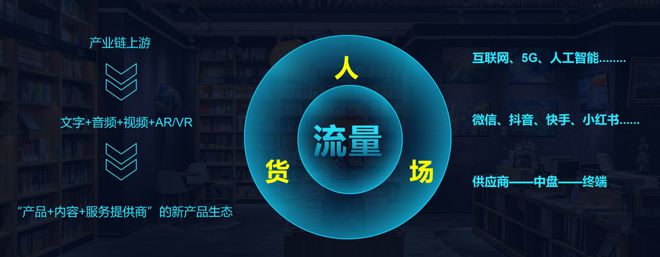 流量在哪銷量就在哪，實體書店怎樣重塑渠道價值？